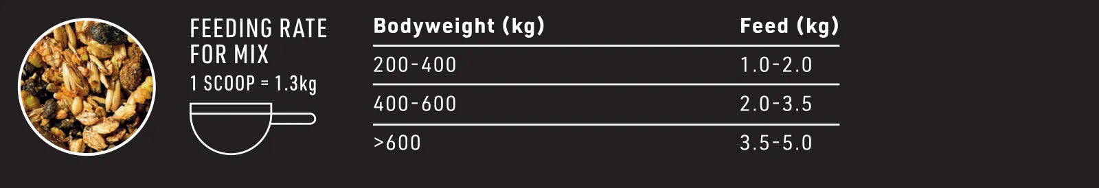 Feeding chart for Saracen Enduro Performance horse feed